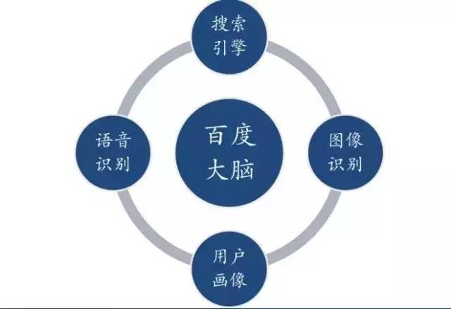 科普丨讓我們一起經(jīng)歷一次人工智能的發(fā)展旅程 經(jīng)典長文，值得收藏
