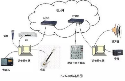 【干貨】各領(lǐng)風(fēng)騷的三大音頻網(wǎng)絡(luò)協(xié)議 網(wǎng)絡(luò)技術(shù)研發(fā)下的聲音傳輸革命