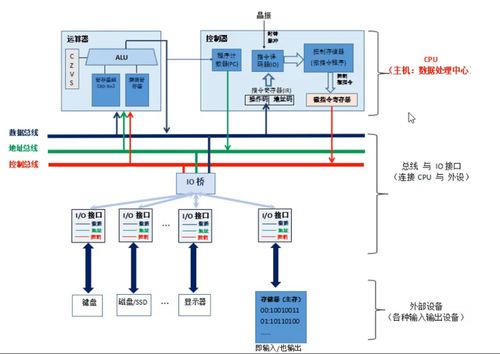 探索計算機外部設備驅動程序 連接軟硬件的橋梁